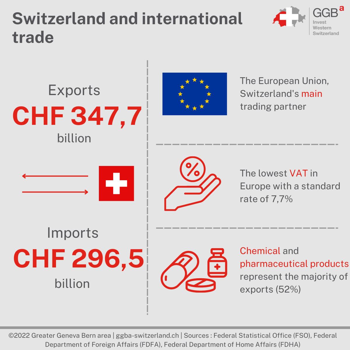 Switzerland And International Trade Greater Geneva Bern Area