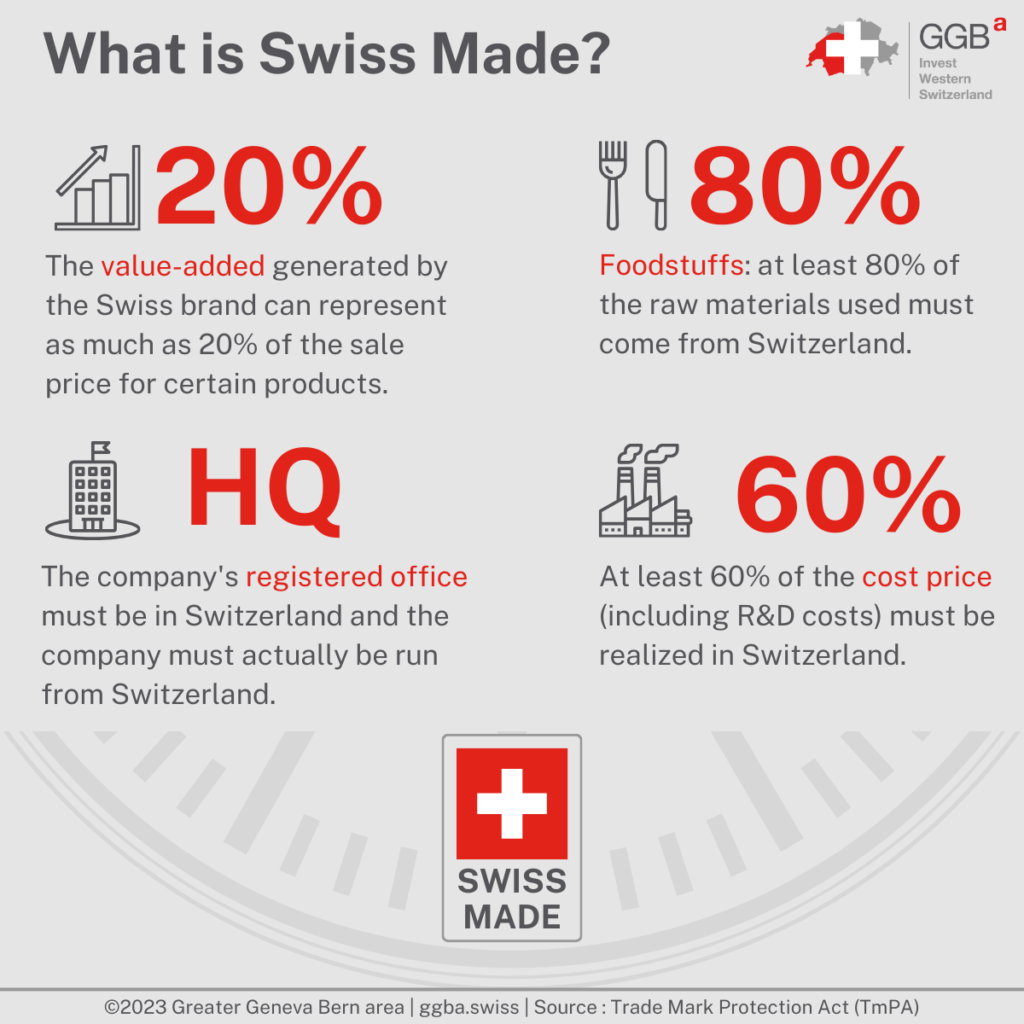The Swiss made label, recognized as a guarantee of quality and know-how on the international market, is coveted by many companies. However, to qualify for this label, it is necessary to respect several criteria defined by Swiss legislation.