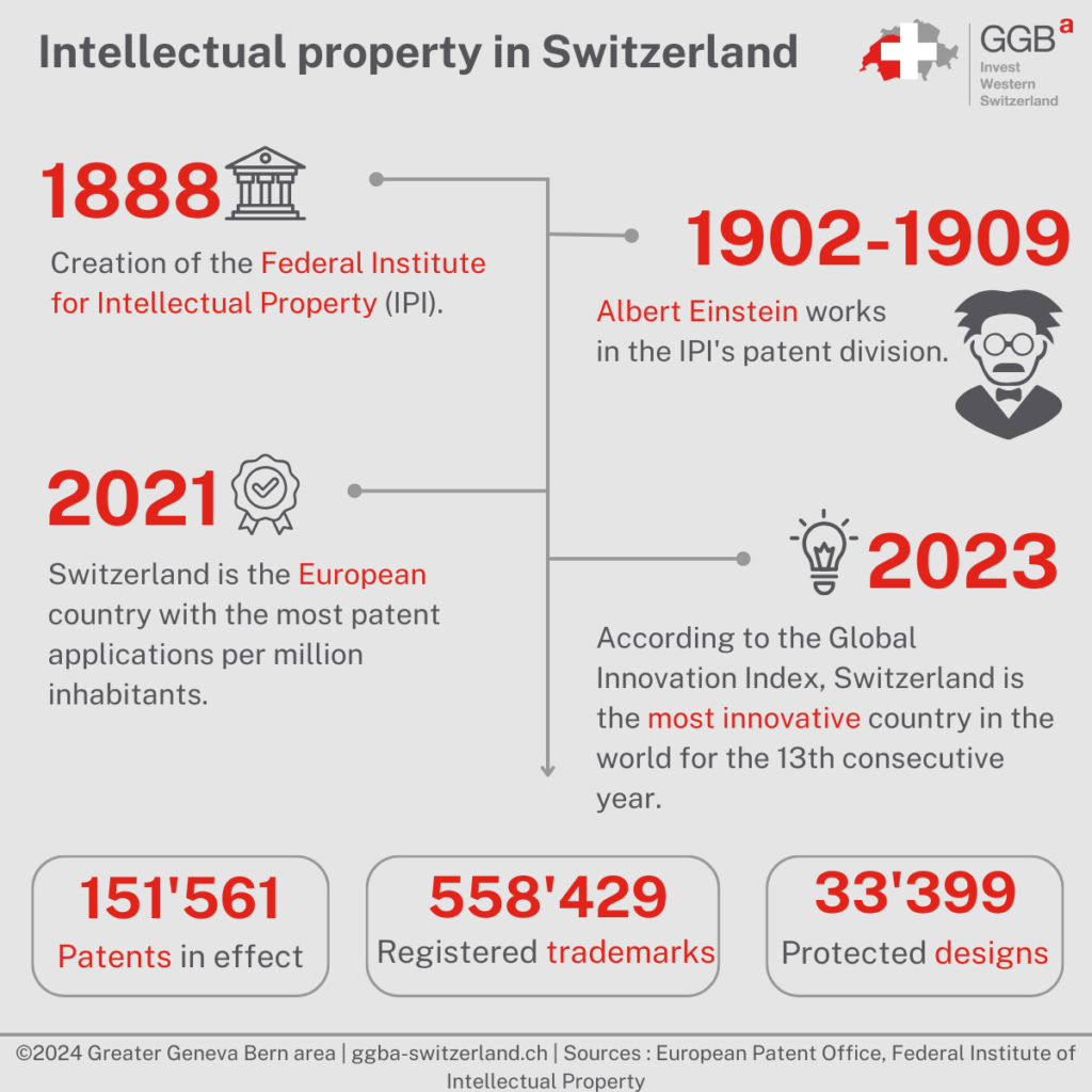 Global IP Protection: Secure your Intellectual Property • Moeller