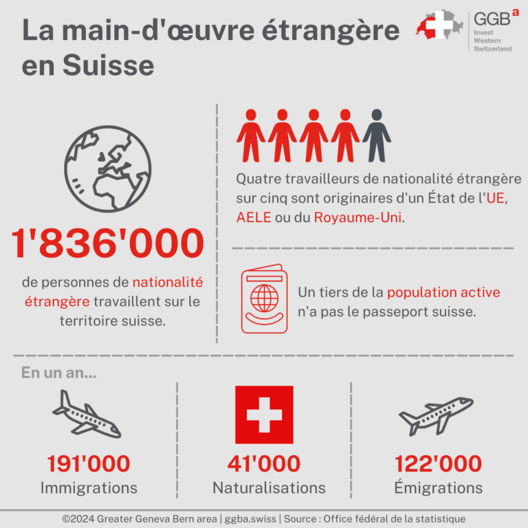 Travailler en Suisse : visa, permis de séjour et permis de travail