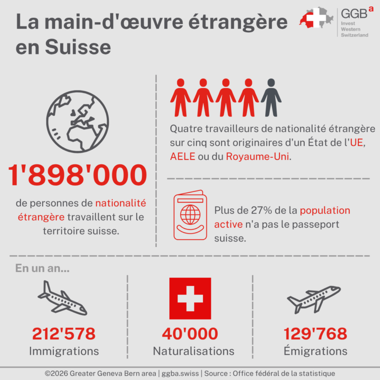 Travailler en Suisse : visa, permis de séjour et permis de travail