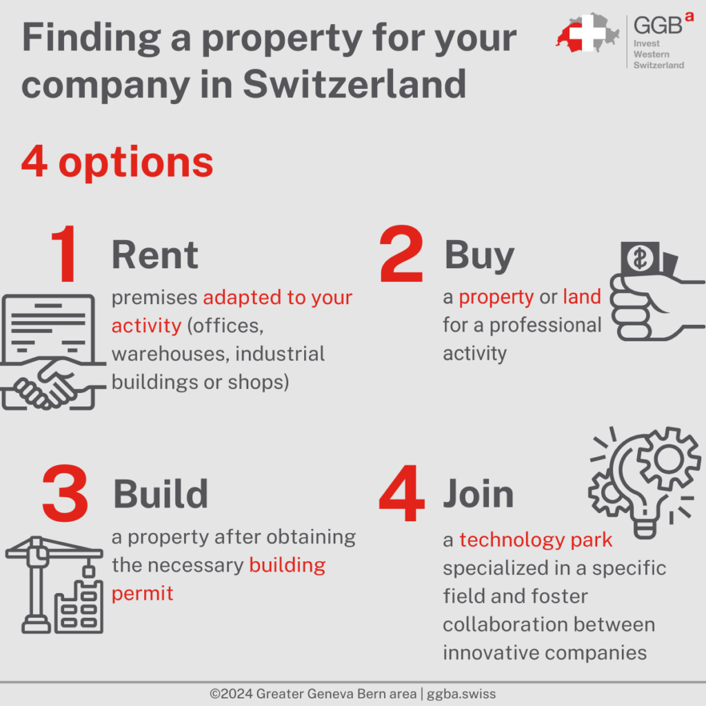 Finding a property to establish a business in Switzerland is an essential step in the process of setting up a business. To do so, it is important to understand the Swiss laws governing the purchase, lease or construction of a commercial property.