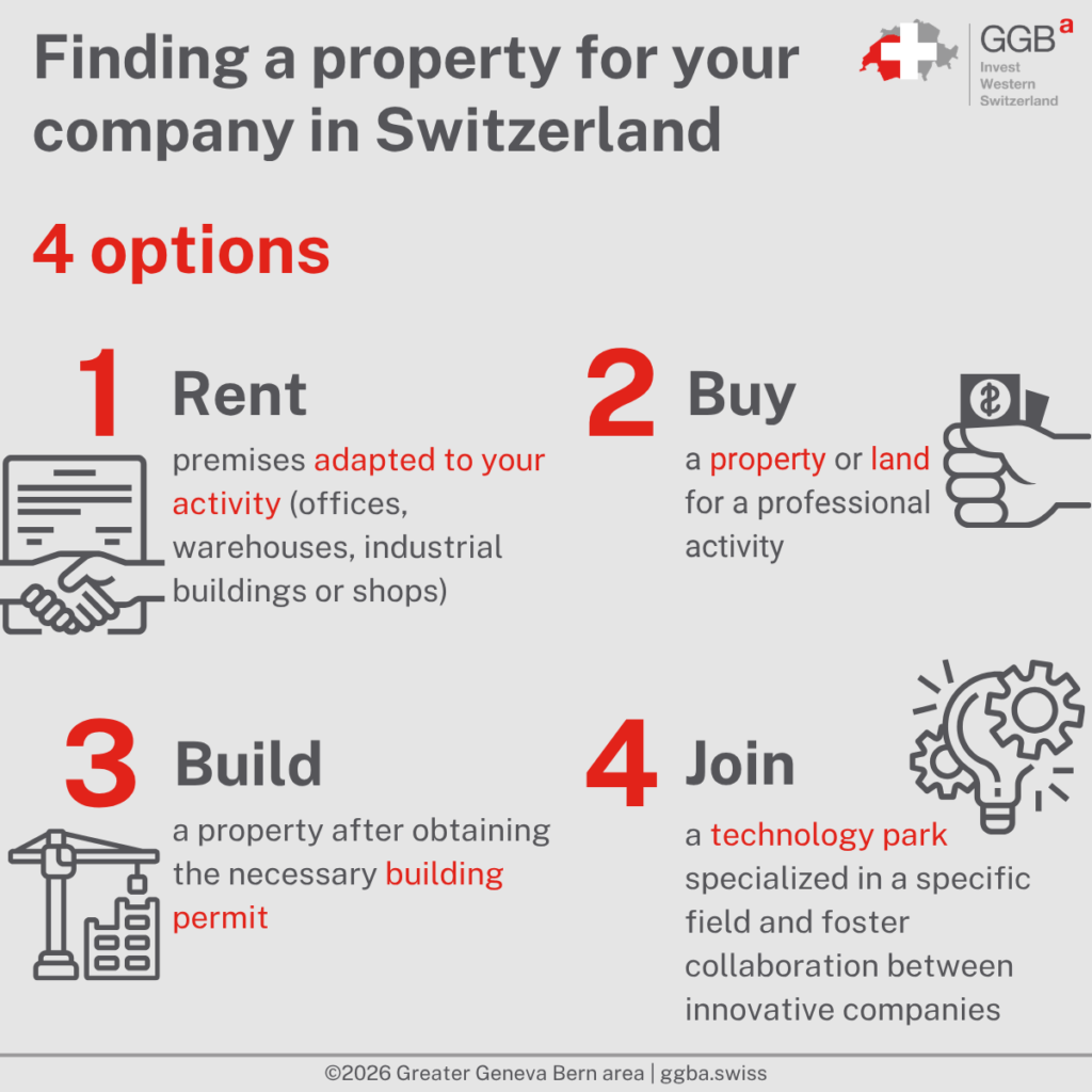 Finding a property to establish a business in Switzerland is an essential step in the process of setting up a business. To do so, it is important to understand the Swiss laws governing the purchase, lease or construction of a commercial property.