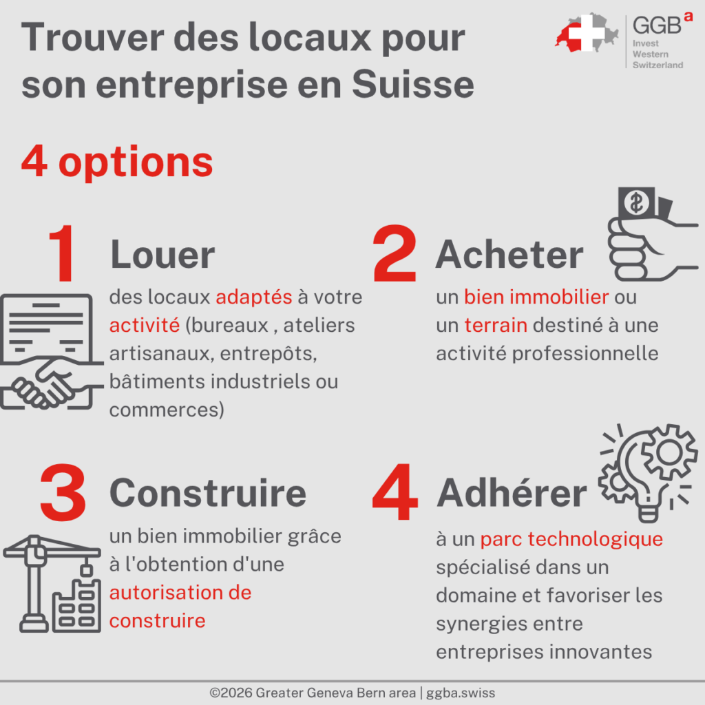 Trouver un bien immobilier pour établir son entreprise en Suisse est une étape incontournable du processus d’implantation. Pour mener à bien cette tâche, il est important de comprendre les lois suisses régissant l’achat, la location ou la construction d’un bien immobilier à usage commercial.