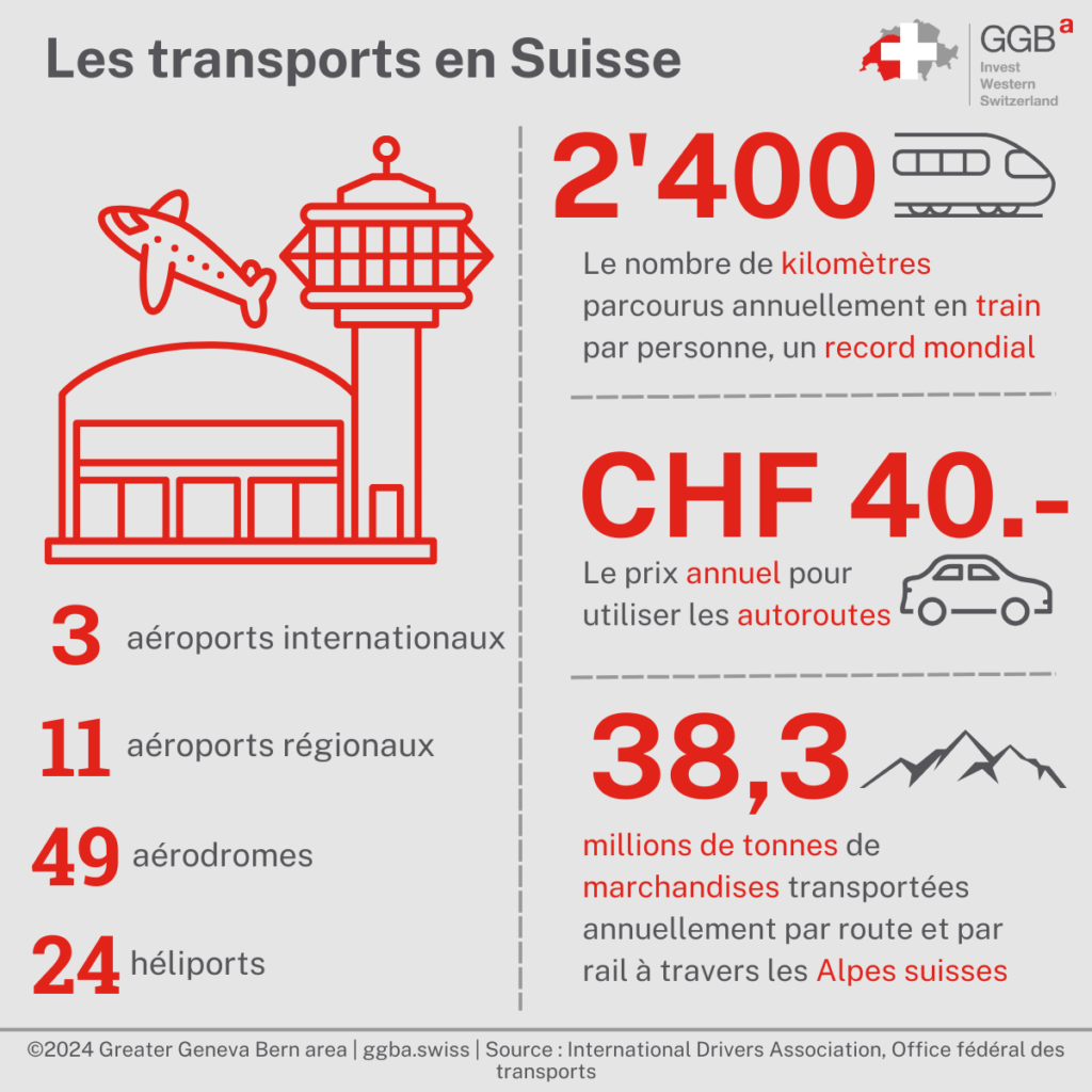 Grâce à sa position géographique centrale en Europe, la Suisse est parfaitement intégrée dans l'infrastructure européenne de transport.