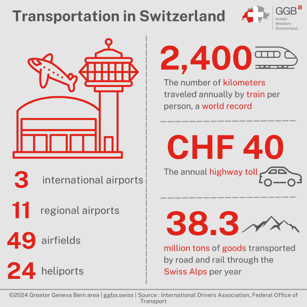 Thanks to its central location in Europe, Switzerland is perfectly integrated into the European transport infrastructure. 