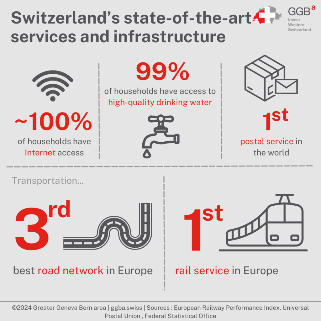 Switzerland is a country known worldwide for the quality of its services, whether public or private. Its commitment to excellence has forged its international reputation, which is illustrated by the famous Swiss made label. In many areas, Switzerland has proven its expertise by offering superior services, reflecting its commitment to innovation and efficiency. 