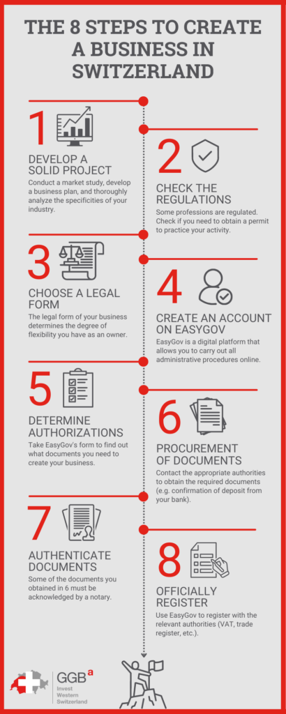 The 3 Must-Have Documents for an LLC