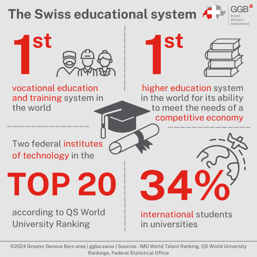 Swiss universities are consistently ranked among the best in the world. They offer quality education in a variety of fields, with innovative research and teaching programs that are relevant to the needs of the labor market.