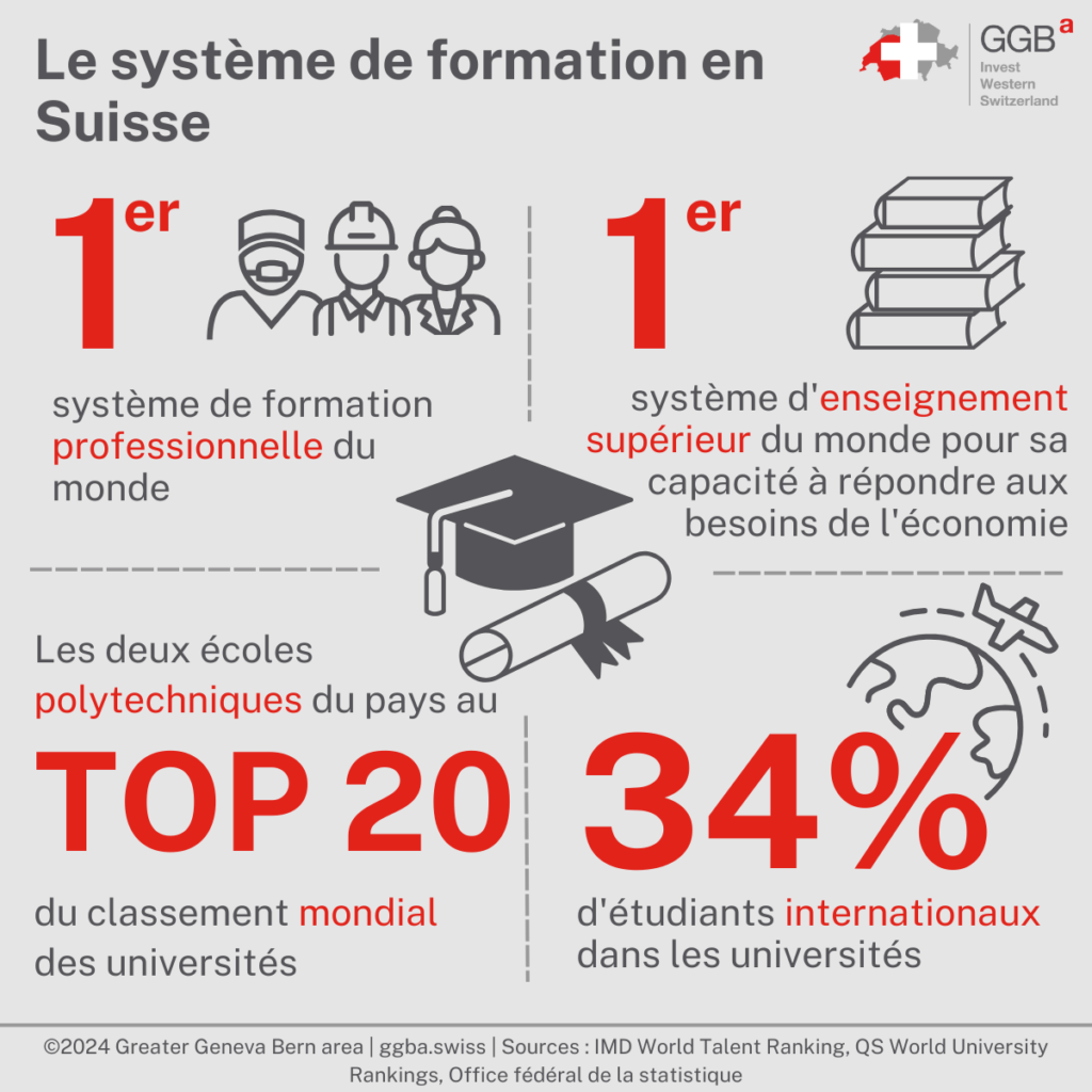 Les universités suisses offrent une formation de qualité dans une variété de domaines et sont sont classées parmi les meilleures du monde.