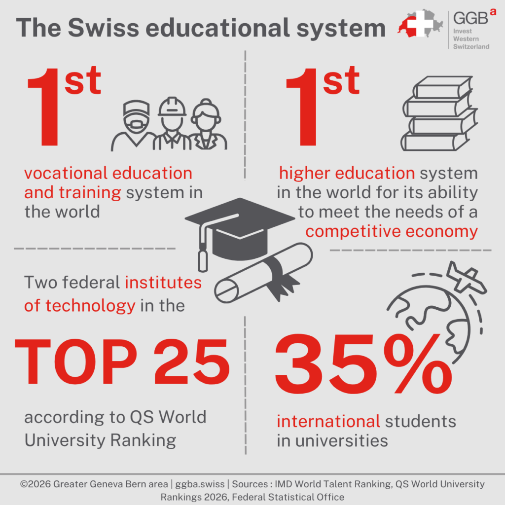Swiss universities are consistently ranked among the best in the world. They offer quality education in a variety of fields, with innovative research and teaching programs that are relevant to the needs of the labor market.