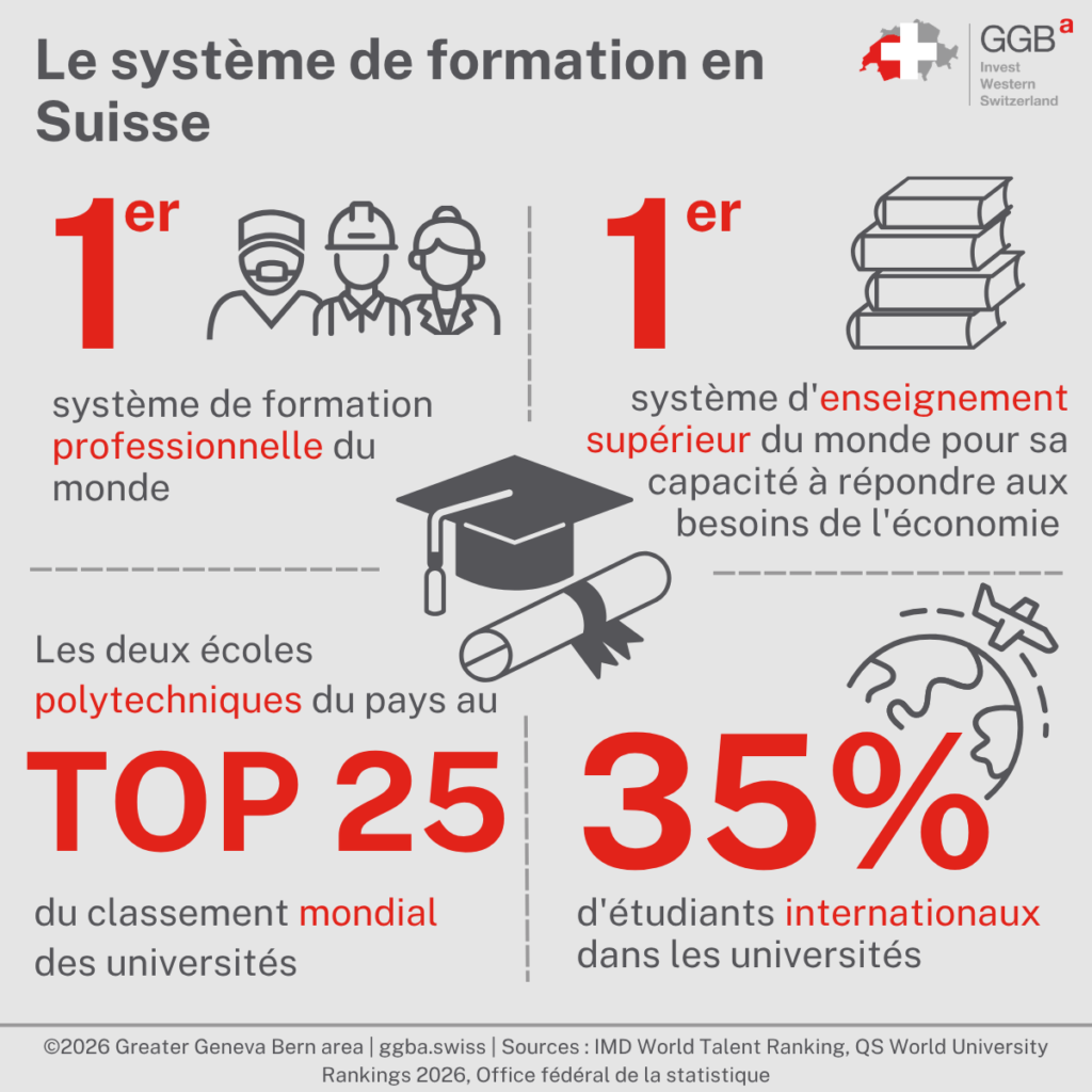 Les universités suisses offrent une formation de qualité dans une variété de domaines et sont sont classées parmi les meilleures du monde.