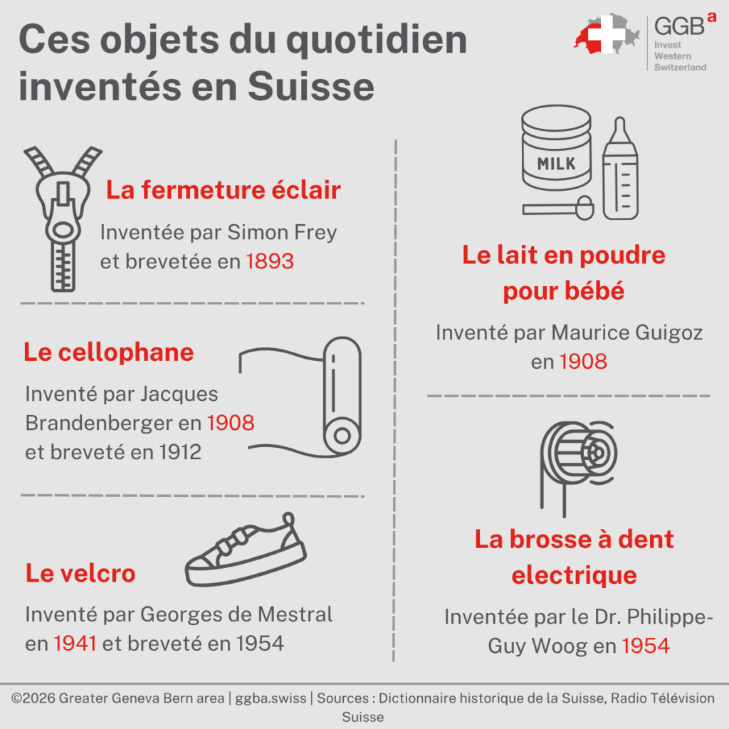 La Suisse est un pays qui attache une grande importance à l’innovation, comme en témoigne sa position à la tête du classement mondial de l’innovation pour la 12ème année consécutive.