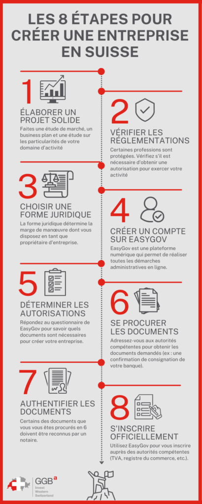 Créer une entreprise peut parfois sembler être un véritable parcours du combattant. Or, en Suisse, ce processus est en réalité étonnamment simple si l’on connaît les étapes administratives à suivre.