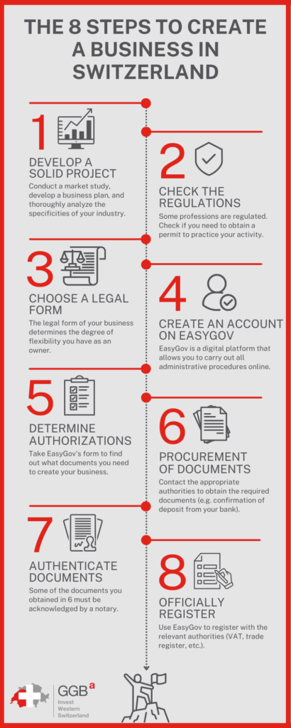 Creating a company can sometimes seem like a real obstacle course. However, in Switzerland, this process is surprisingly simple if you are familiar with the administrative steps.