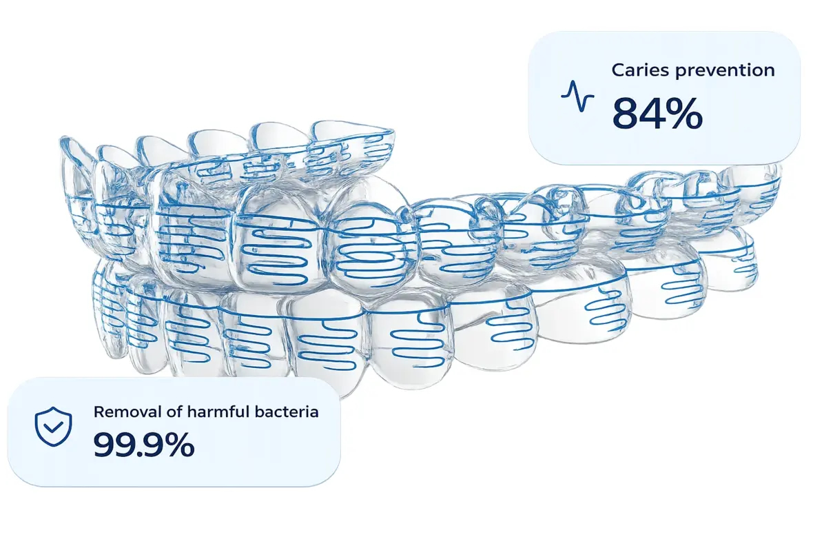 Actival, a CSEM spin-off based in Neuchâtel, has been awarded a CHF 1.4 million grant from Innosuisse to accelerate the development and market launch of its patented Active Splints, a new generation of dental aligners that dispense antibacterial fluid and fluoride.