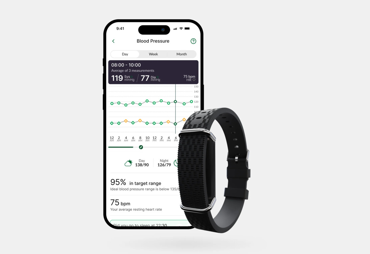 Hilo, the health technology brand developed by Neuchâtel-based Aktiia, has closed a USD 19 million Series B extension round, bringing its total funding to more than USD 119 million, as it launches its Hilo Core blood pressure monitoring system in the United States.