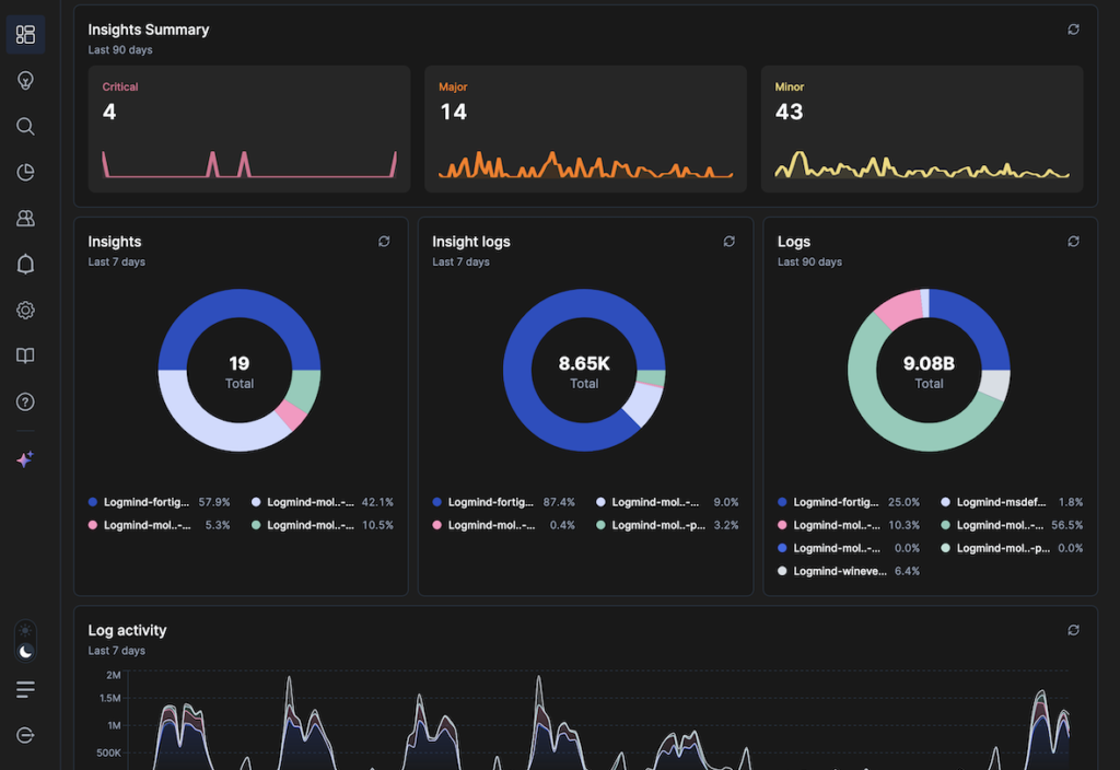 One year after closing its funding round, EPFL spin-off Logmind has expanded its customer base across Europe, strengthened its commercial organization and launched Logmind v3, a new generation of its AI platform for IT operational intelligence.