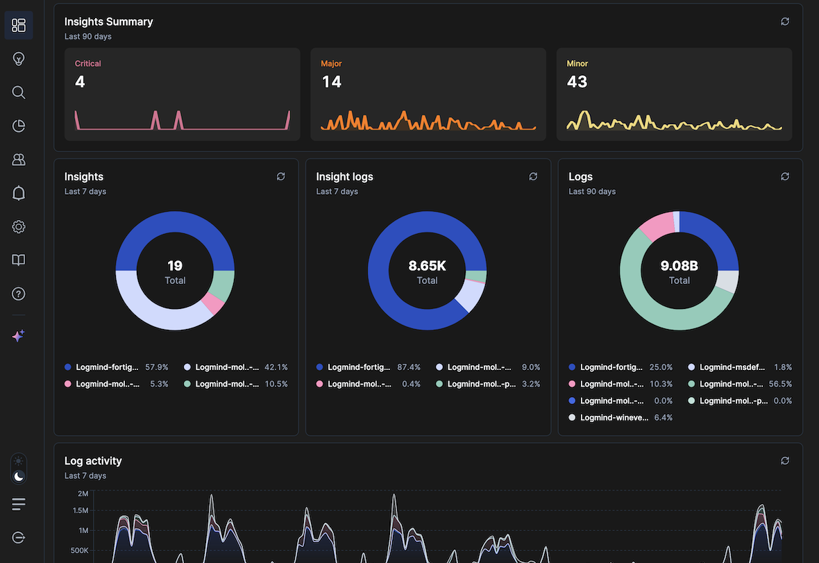 One year after closing its funding round, EPFL spin-off Logmind has expanded its customer base across Europe, strengthened its commercial organization and launched Logmind v3, a new generation of its AI platform for IT operational intelligence.