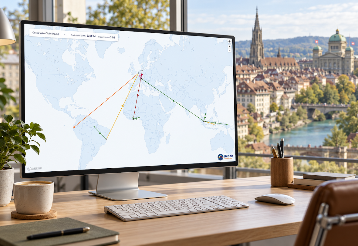 Bern-based Besso has closed a CHF 4 million seed round, taken entirely by a European family office. The start-up's platform helps multinationals manage the cost and complexity of global trade.